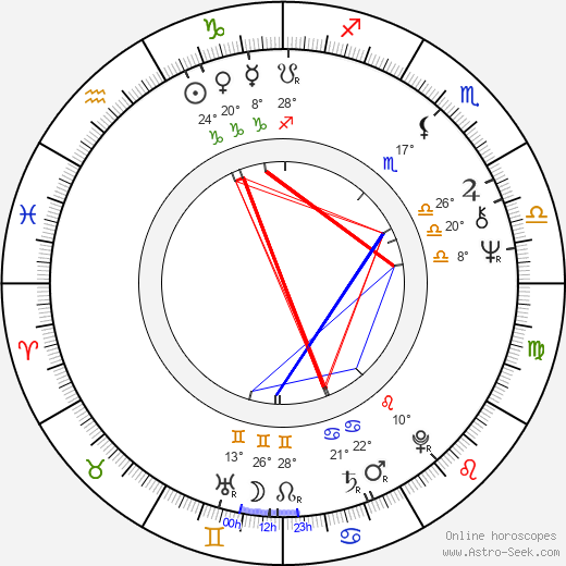 Valeriy Barinov birth chart, biography, wikipedia 2023, 2024