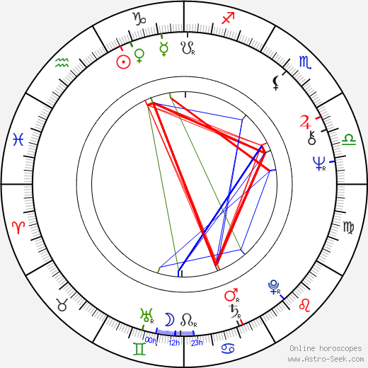 Valeriy Barinov birth chart, Valeriy Barinov astro natal horoscope, astrology