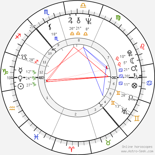 Victoria Fyodorova birth chart, biography, wikipedia 2024, 2025