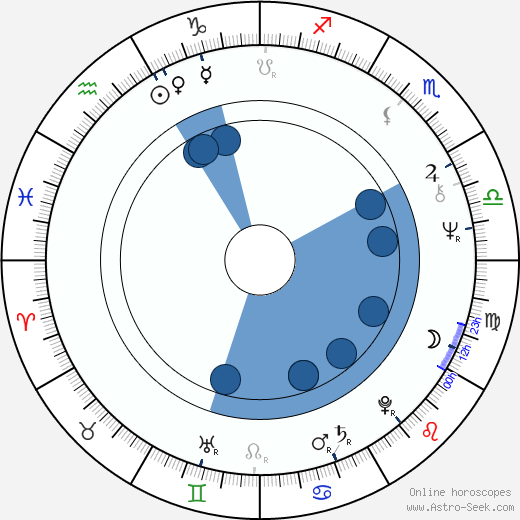 Vladimír Merta wikipedia, horoscope, astrology, instagram