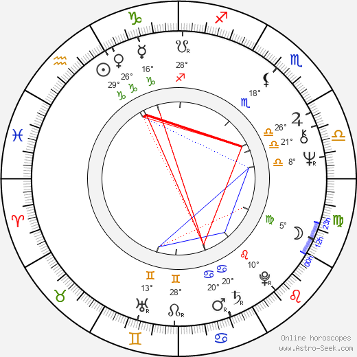 Vladimír Merta birth chart, biography, wikipedia 2023, 2024