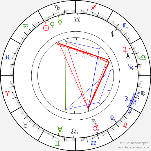 Vladimír Merta birth chart, Vladimír Merta astro natal horoscope, astrology