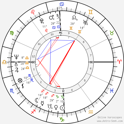 Wayne Perry birth chart, biography, wikipedia 2023, 2024