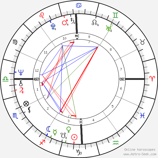 Wayne Perry birth chart, Wayne Perry astro natal horoscope, astrology