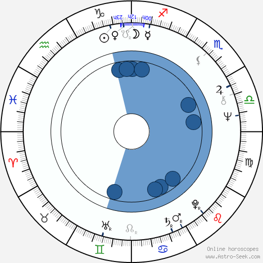 Wolfgang Bulfon Oroscopo, astrologia, Segno, zodiac, Data di nascita, instagram