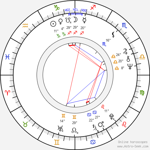 Wolfgang Bulfon birth chart, biography, wikipedia 2024, 2025