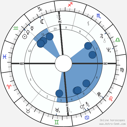 Wolfgang Stumph wikipedia, horoscope, astrology, instagram