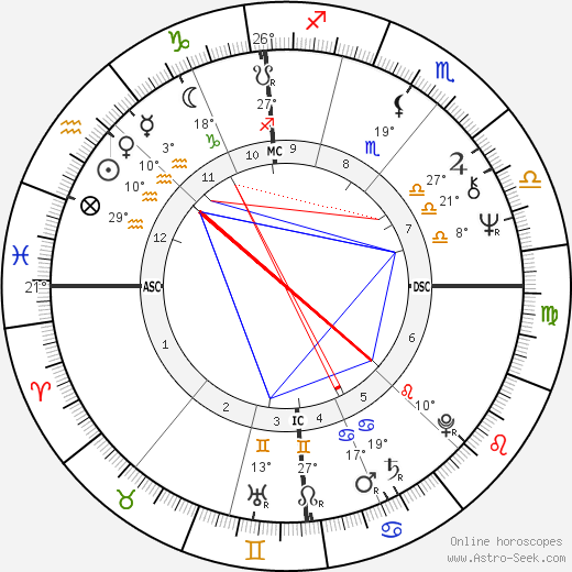 Wolfgang Stumph birth chart, biography, wikipedia 2024, 2025