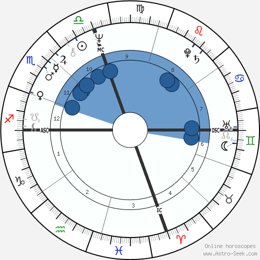 Al Oliver wikipedia, biography, birth chart, instagram Al Oliver wikipedia, horoscope, astrology, instagram
