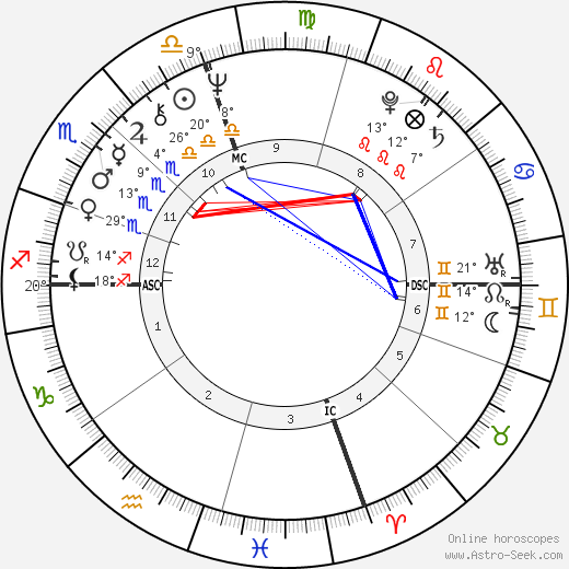 Al Oliver birth chart, biography, wikipedia 2024, 2025