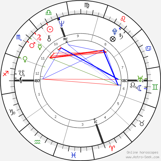 Al Oliver birth chart, Al Oliver astro natal horoscope, astrology