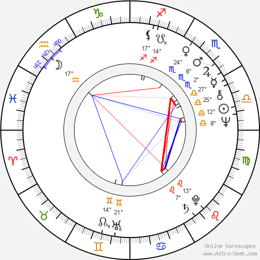 Andrei Chilikin birth chart, biography, wikipedia 2023, 2024