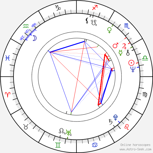 Andrei Chilikin birth chart, Andrei Chilikin astro natal horoscope, astrology