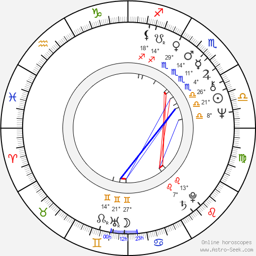 Asher Brauner birth chart, biography, wikipedia 2023, 2024