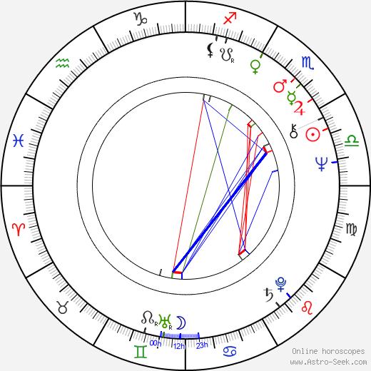 Asher Brauner birth chart, Asher Brauner astro natal horoscope, astrology