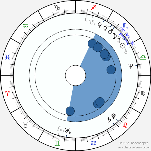 Bastiaan Belder Oroscopo, astrologia, Segno, zodiac, Data di nascita, instagram
