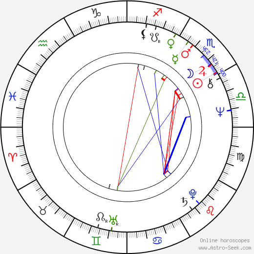 Bastiaan Belder birth chart, Bastiaan Belder astro natal horoscope, astrology