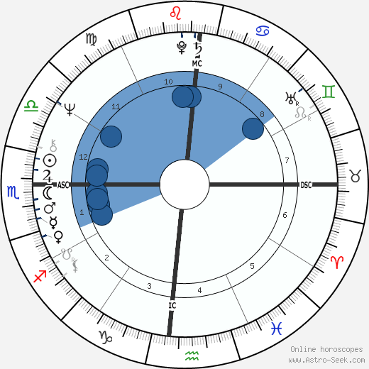 Belchior wikipedia, biography, birth chart, instagram Belchior wikipedia, horoscope, astrology, instagram