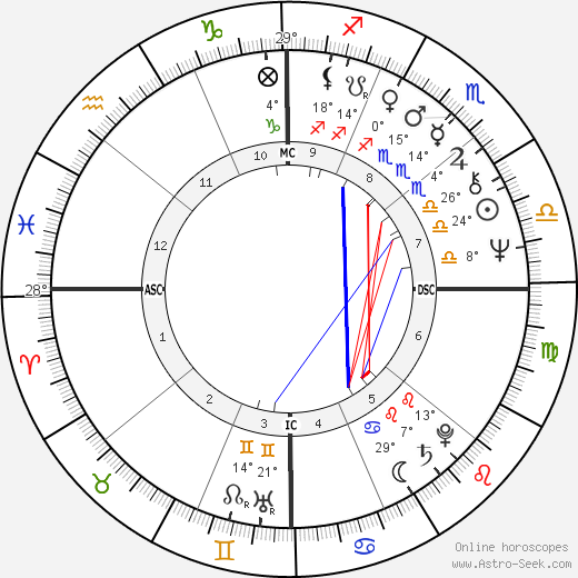 Bob Seagren birth chart, biography, wikipedia 2023, 2024