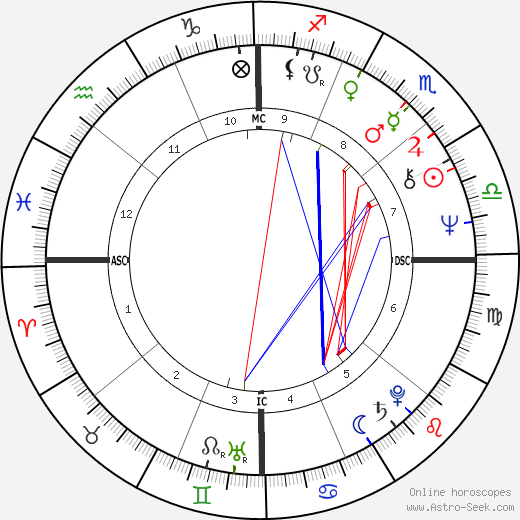 Bob Seagren birth chart, Bob Seagren astro natal horoscope, astrology