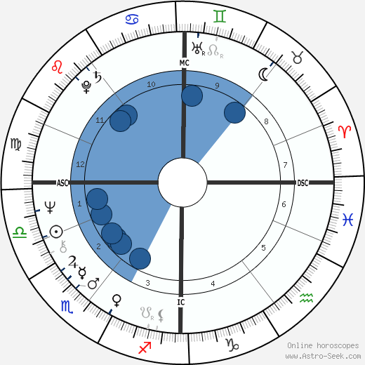 Cameron Mackintosh wikipedia, horoscope, astrology, instagram