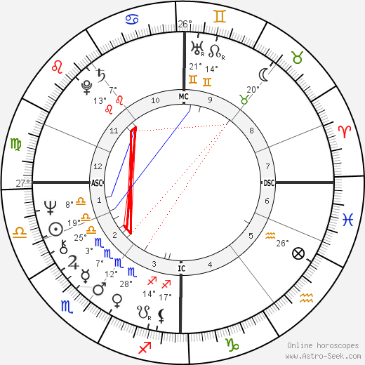 Cameron Mackintosh birth chart, biography, wikipedia 2024, 2025