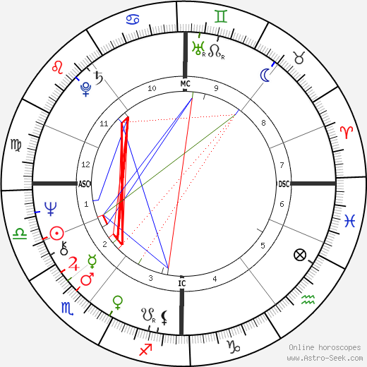 Cameron Mackintosh birth chart, Cameron Mackintosh astro natal horoscope, astrology