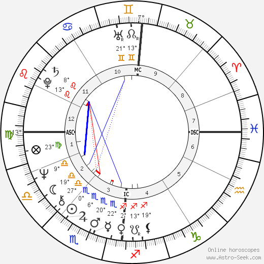 Catherine Keyl birth chart, biography, wikipedia 2023, 2024