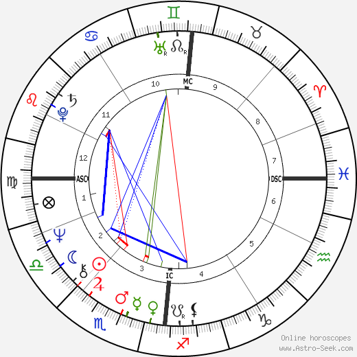 Catherine Keyl birth chart, Catherine Keyl astro natal horoscope, astrology