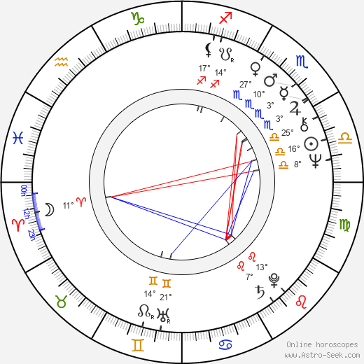 Charles Dance birth chart, biography, wikipedia 2024, 2025