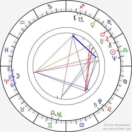 Charles Dance birth chart, Charles Dance astro natal horoscope, astrology