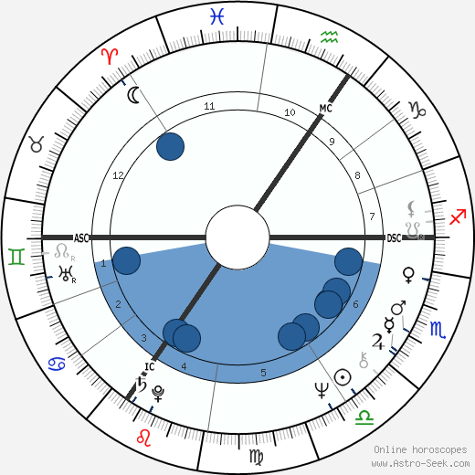 Chris Tarrant wikipedia, biography, birth chart, instagram Chris Tarrant wikipedia, horoscope, astrology, instagram