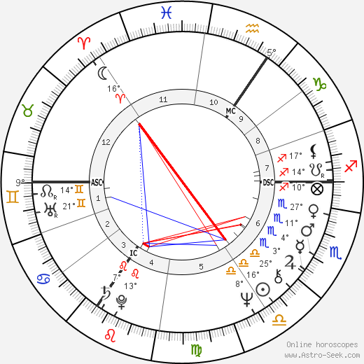 Chris Tarrant birth chart, biography, wikipedia 2024, 2025