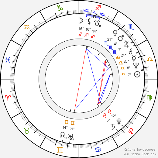 Coca Bloos birth chart, biography, wikipedia 2023, 2024