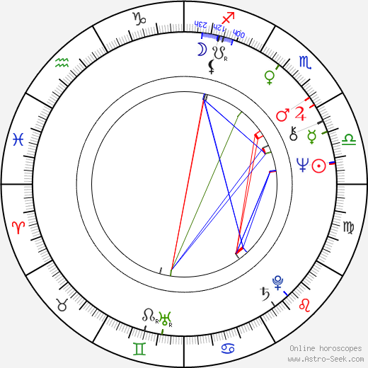 Coca Bloos birth chart, Coca Bloos astro natal horoscope, astrology