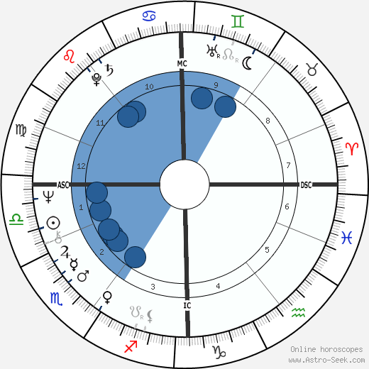 Dan McCafferty wikipedia, biography, birth chart, instagram Dan McCafferty wikipedia, horoscope, astrology, instagram