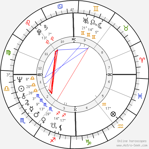 Dan McCafferty birth chart, biography, wikipedia 2024, 2025