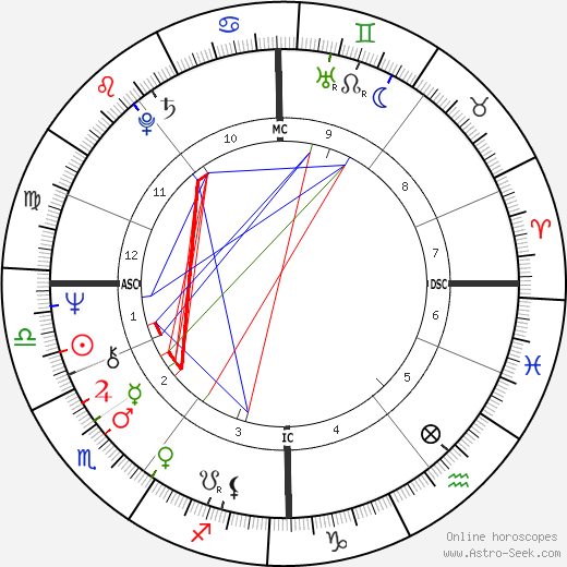 Dan McCafferty birth chart, Dan McCafferty astro natal horoscope, astrology