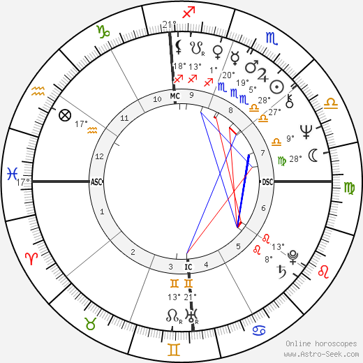 Deepak Chopra birth chart, biography, wikipedia 2023, 2024