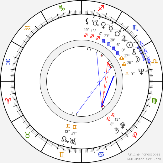 Dinu Tanase birth chart, biography, wikipedia 2023, 2024