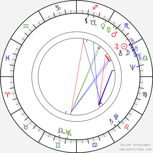 Dinu Tanase birth chart, Dinu Tanase astro natal horoscope, astrology