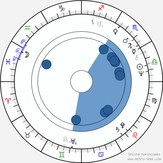 Drue Jennings horoscope, astrology, sign, zodiac, date of birth, instagram