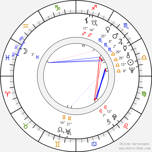 Drue Jennings birth chart, biography, wikipedia 2024, 2025
