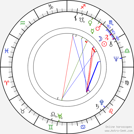 Dušan Jamrich birth chart, Dušan Jamrich astro natal horoscope, astrology