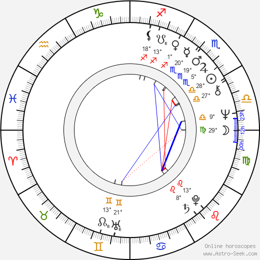 Edo Douma birth chart, biography, wikipedia 2024, 2025