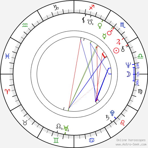 Edo Douma birth chart, Edo Douma astro natal horoscope, astrology