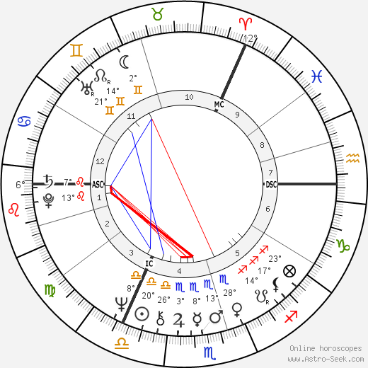 Edwina Currie birth chart, biography, wikipedia 2024, 2025