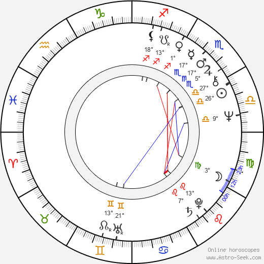 Elfriede Jelinek birth chart, biography, wikipedia 2023, 2024