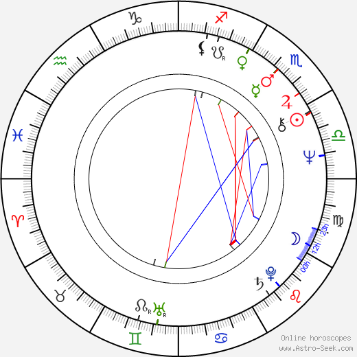 Elfriede Jelinek birth chart, Elfriede Jelinek astro natal horoscope, astrology