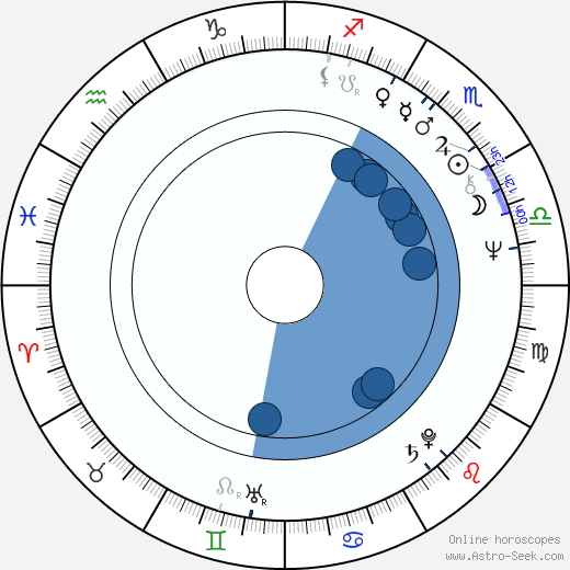 Erkki Saarela horoscope, astrology, sign, zodiac, date of birth, instagram